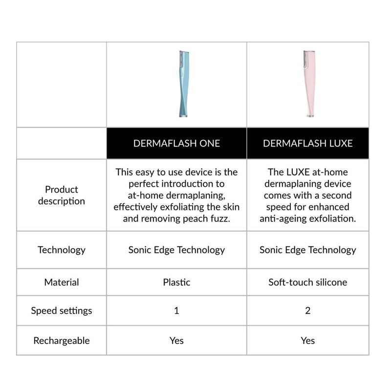 Dermaflash One Exfoliation & Peach Fuzz Removal Device