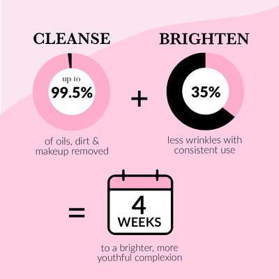 CurrentBody Skin X FOREO Cleanse and Brighten Set (värd 4,191.00 kr)